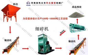 華北重型細碎機工藝流程